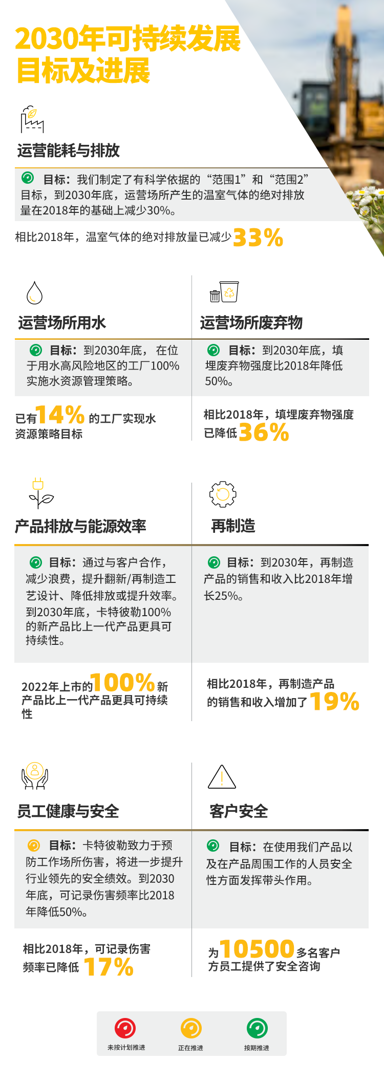 Caterpillar: This Report Card Is a Little Bright