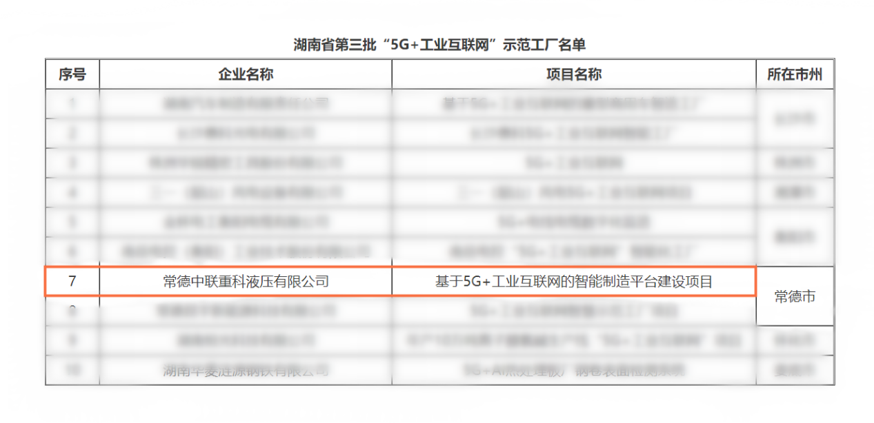 The third batch of "5G + Industrial Internet" demonstration factories in Hunan Province were announced, and Changde Zoomlion Hydraulic Company was honored on the list.