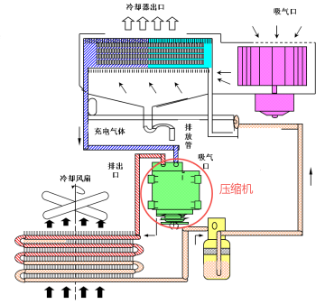 Dry Goods | Sany Excavator Air Conditioning Compressor Tips