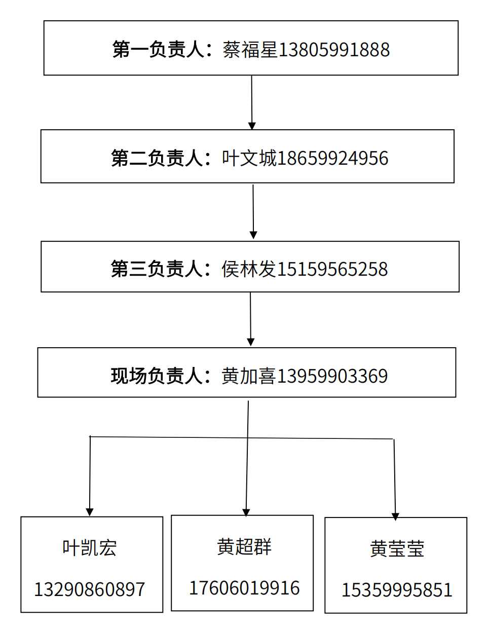 Information Disclosure of Cinda Machinery Hazardous Waste Pollution Prevention and Control Responsibility