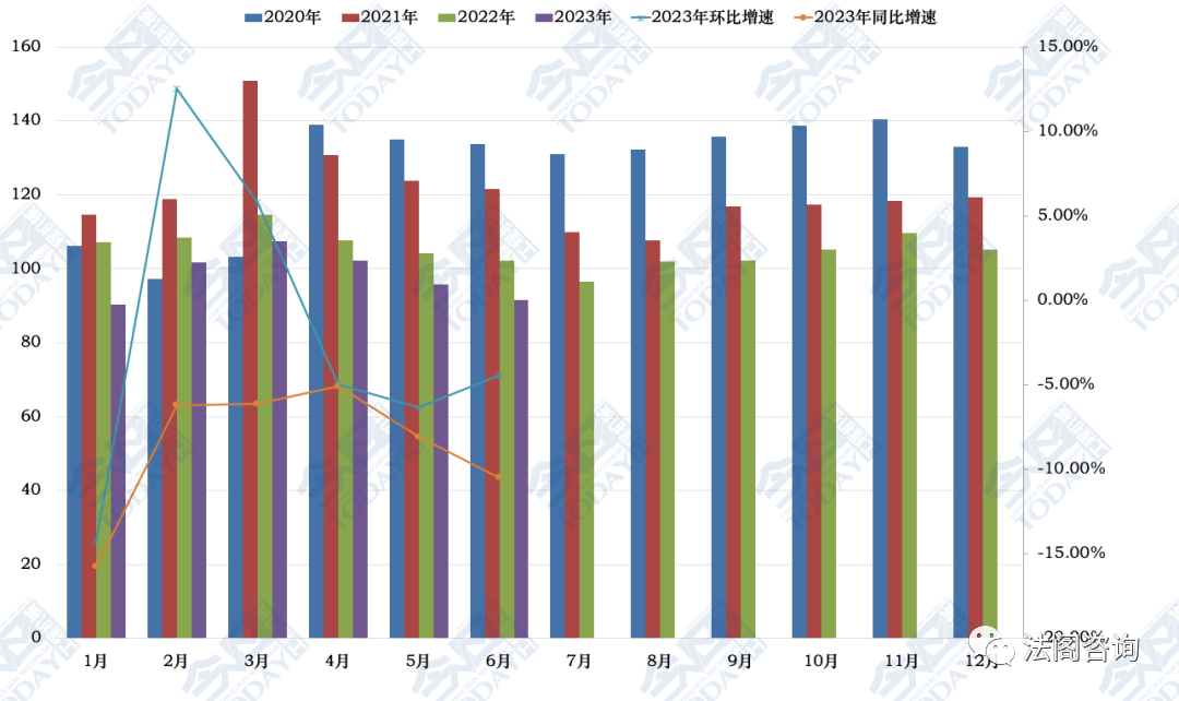 "On Protracted War" in China's Construction Machinery Industry