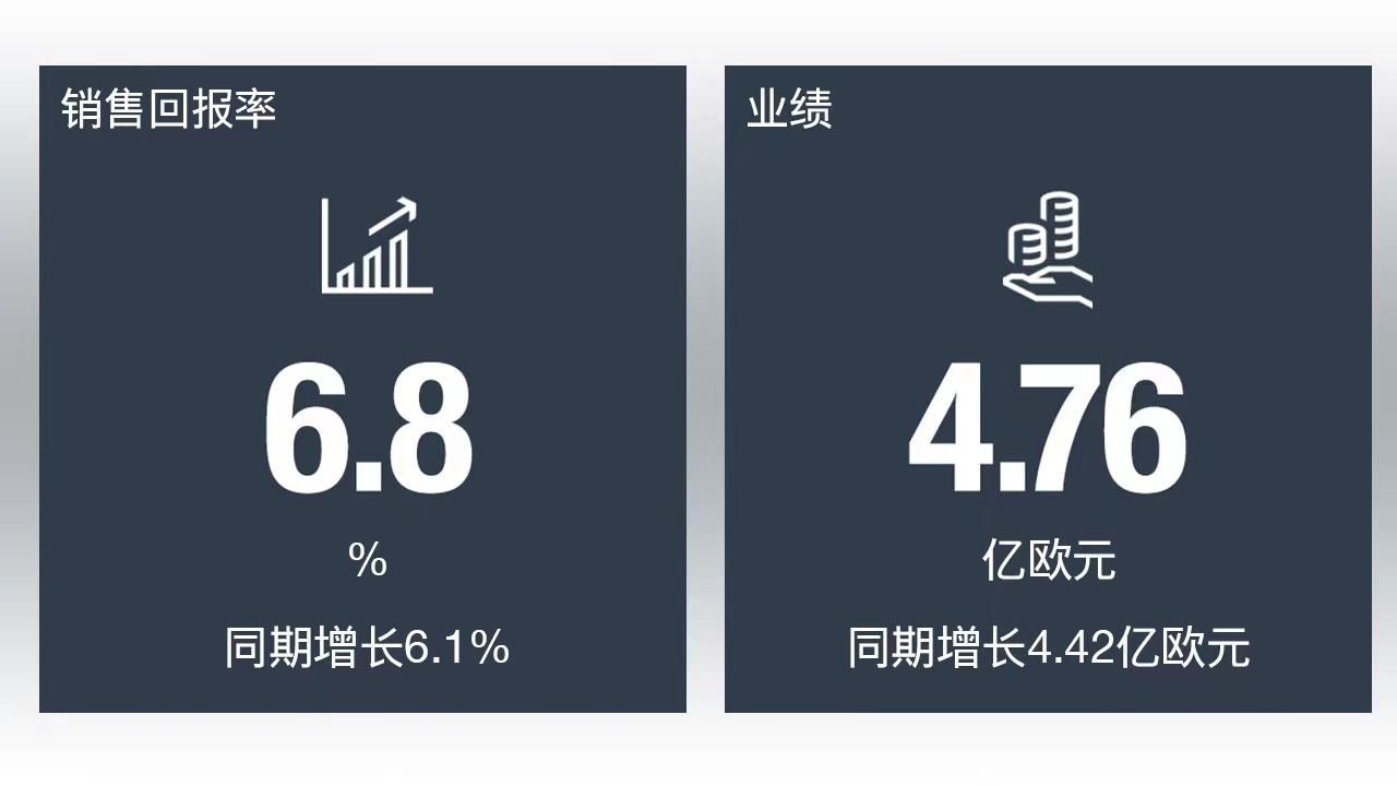 Man's First Half Results Announced Substantial Growth in Sales and Operating Results