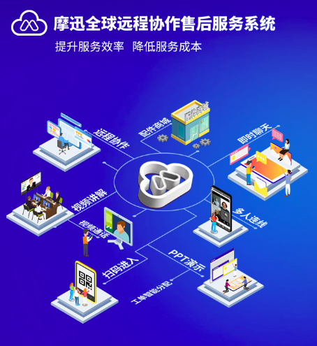 Worry-free After-sales Service Across Mountains and Seas: Application Case of Moxun Global Remote After-sales Service System