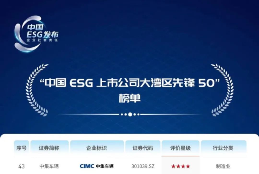 [Group News] Good News I CIMC Vehicle Successfully Selected as "China ESG Listed Company Dawan District Pioneer 50" Enterprise