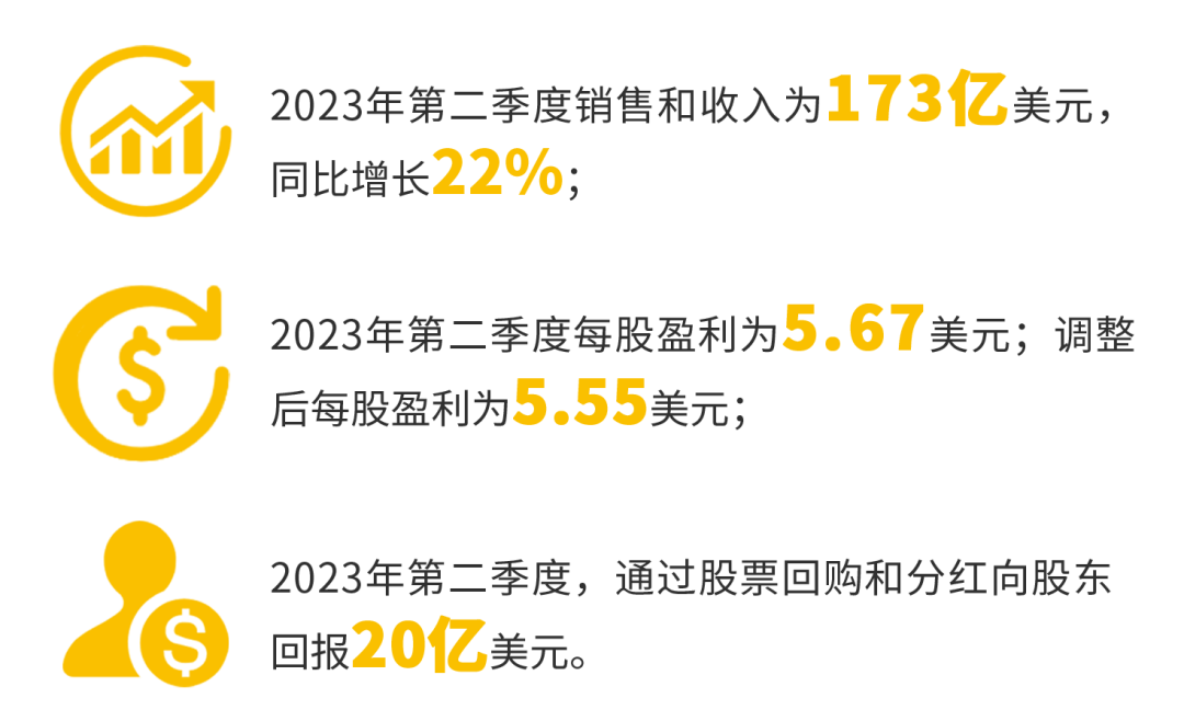 Caterpillar Reports Second Quarter 2023 Results