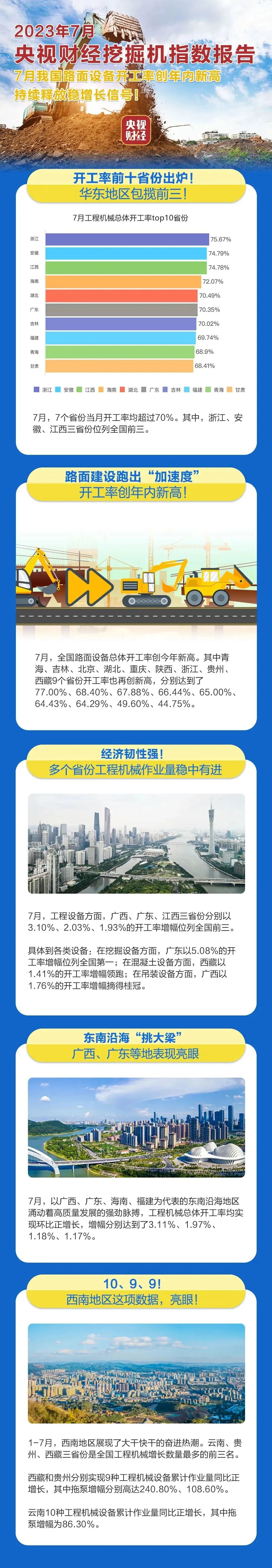 CCTV Finance and Economics × Sany Heavy Industry: This Operating Rate Reaches a New High in the Year!