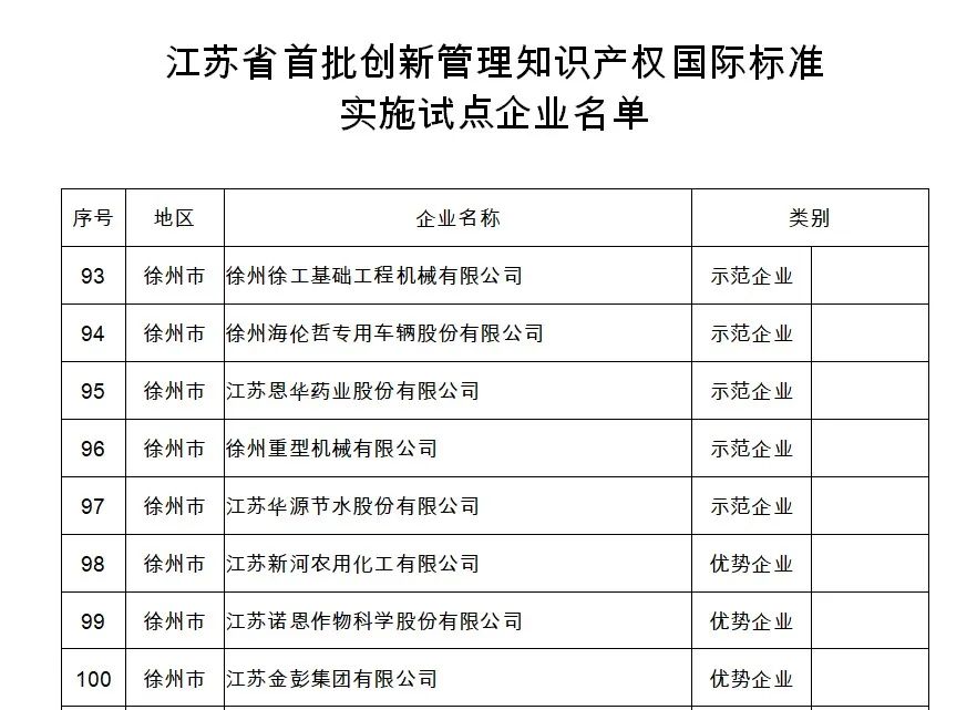 Helen Zhe was selected as the first batch of pilot enterprises in Jiangsu Province to implement international standards for innovative management of intellectual property rights