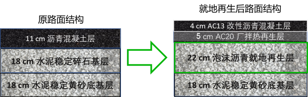 Wittgen Site Report | Shandong's First Case: Full-depth Foamed Asphalt Cold Recycling Technology Adopted in Large and Medium-sized Repair Projects of National and Provincial Highways