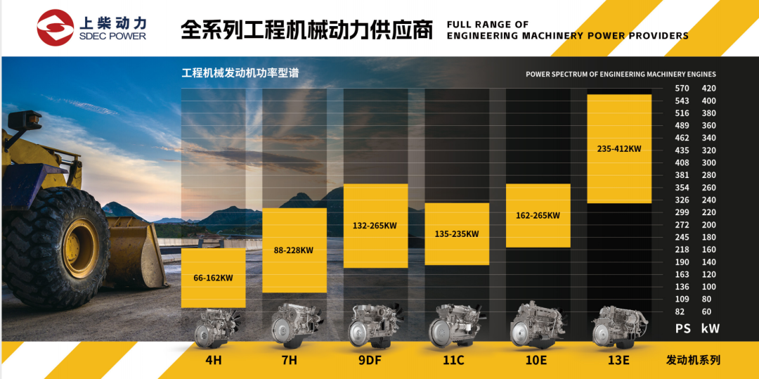 Winning in the Present and Aiming at the Future, Shangchai Power Will Bring New Advantages to BICES 2023