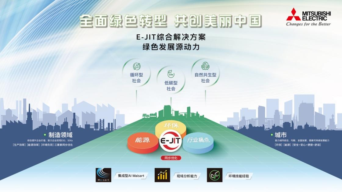 Mitsubishi Electric Attends 2023 China Smart Expo Summit Forum with Smart Carbon Reduction Solutions