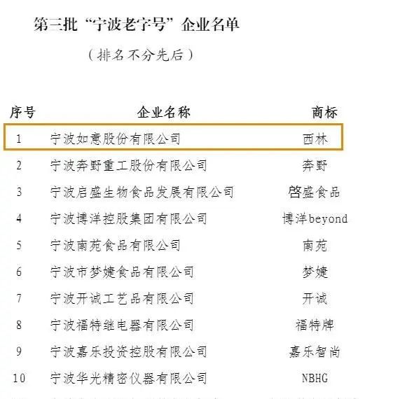 In 1938, Ningbo Ruyi was listed as a "Ningbo Time-honored Brand" enterprise.