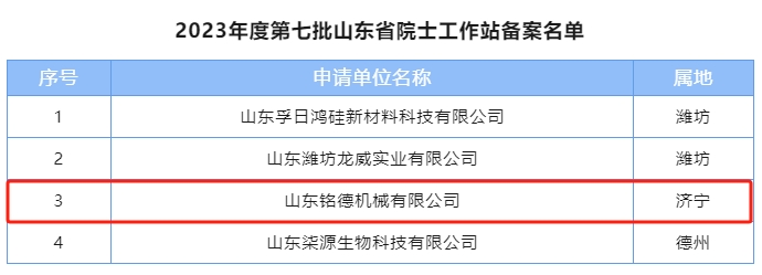 Congratulations!  List of Academician Workstations of Shandong Mingde Machinery, Department of Science and Technology of Shandong Province