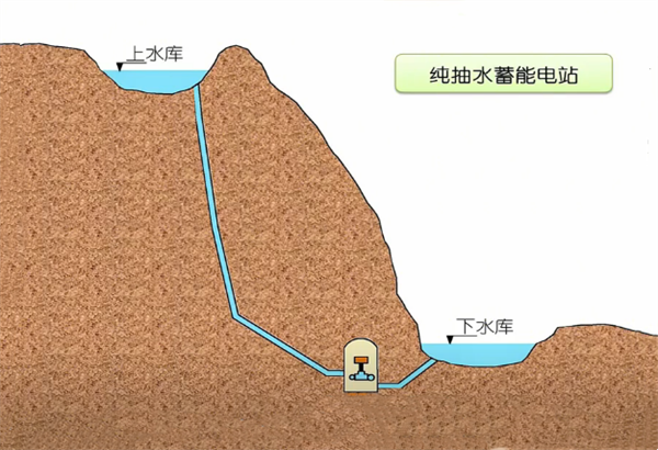 Shantui Jianyou Helps the Construction of Pumped Storage Power Station