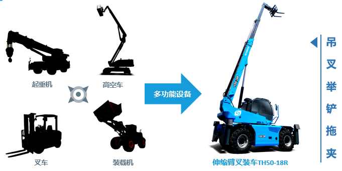 Xingbang Intelligence: Forklift Truck TH50-18R | "Almighty Armor" was exploded as soon as it came into the market!