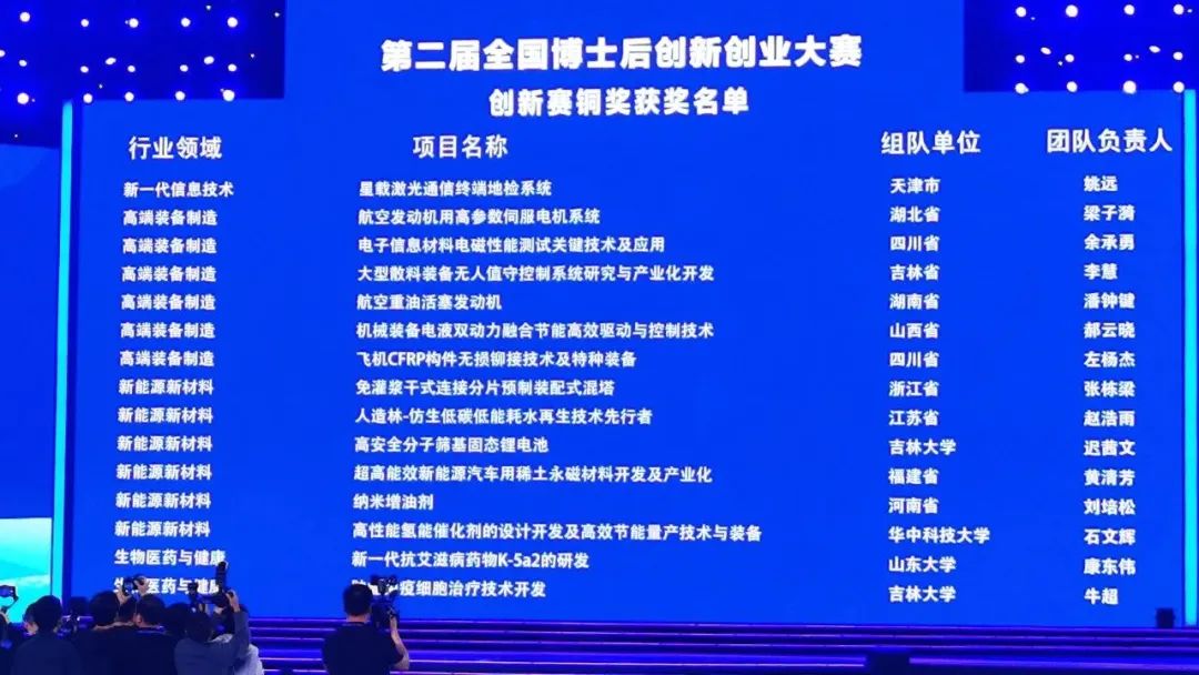 Pan Zhongjian Postdoctoral Team of Sunward Intelligence Won the Bronze Prize of the Second National Postdoctoral Innovation and Entrepreneurship Competition