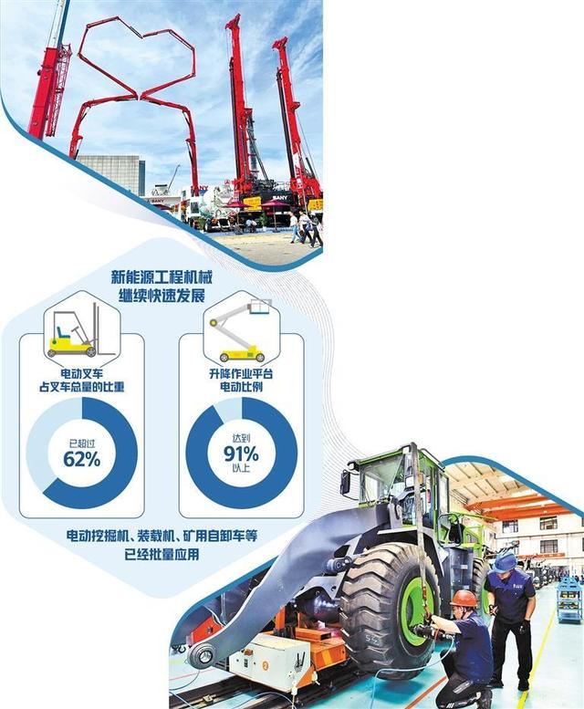 New Advantages of Construction Machinery and New Energy Products Become the Main Force