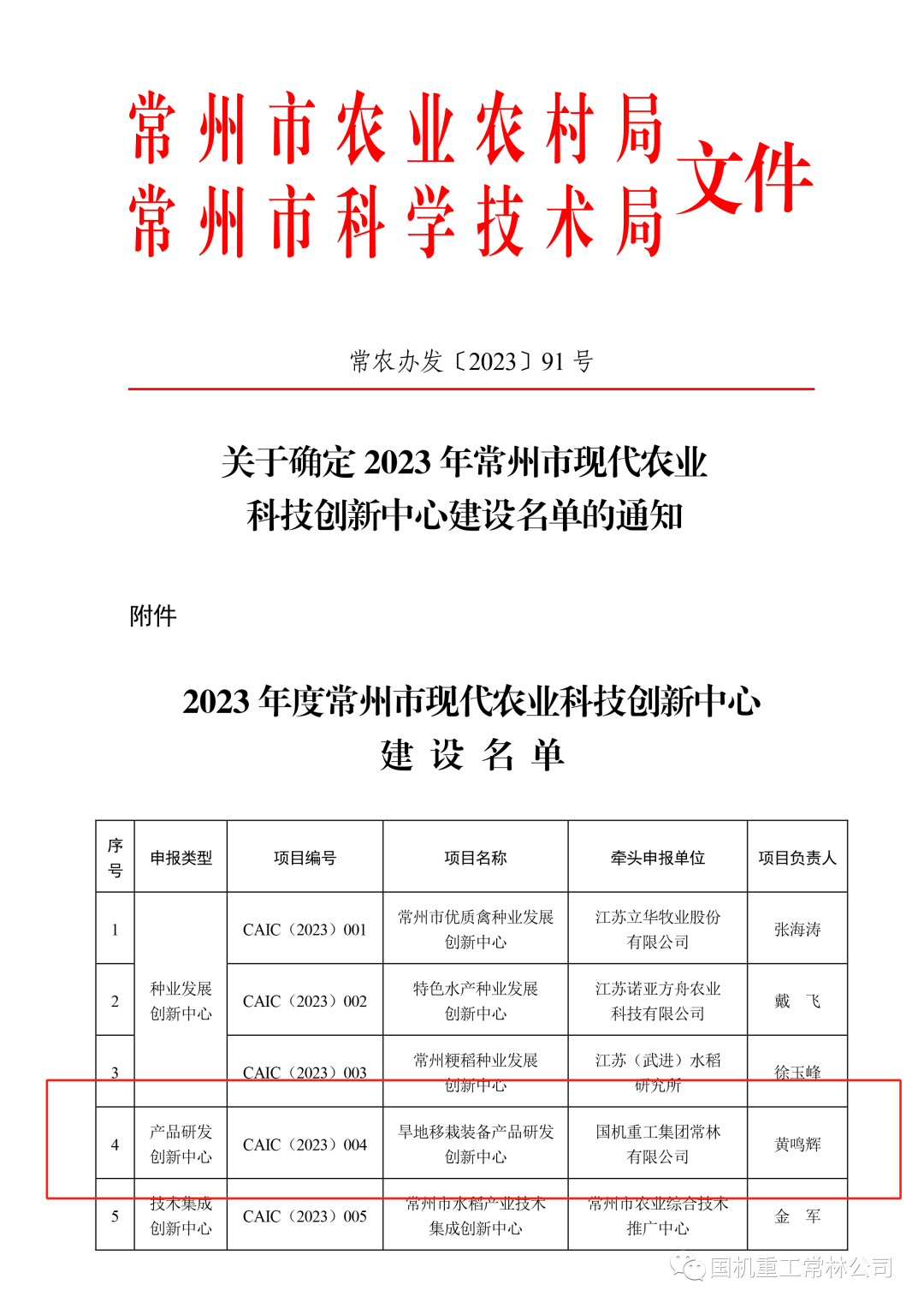 Changlin Dryland Transplanting Equipment Product R & D and Innovation Center was selected as the construction list of Changzhou Modern Agricultural Science and Technology Innovation Center in 2023