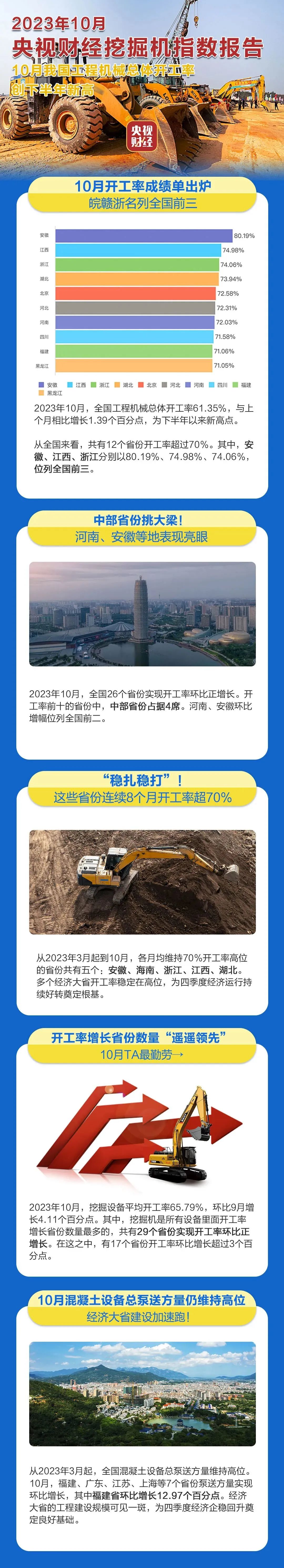 CCTV Finance X Sany Heavy Industry: This Data Reaches a Half-Year High!