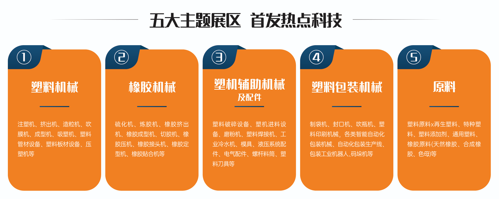 Rubber and Plastic Intelligent Manufacturing · Future City! Huamo CPCE South China International Rubber and Plastics Exhibition was officially launched