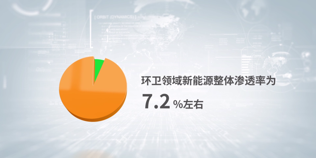 Electric Pioneer Yutong Sanitation Helps Fully Electrify Vehicles in Public Sector