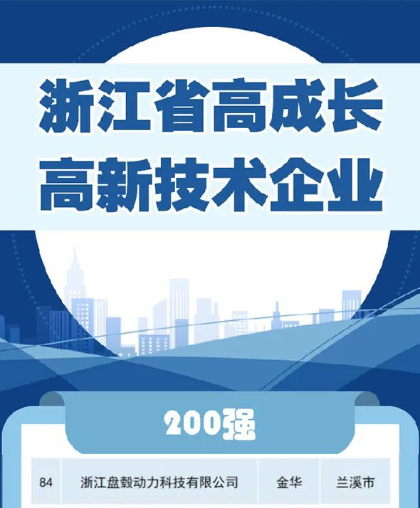 Happy to be on the list! Panhuo is honored as "Top 200 High-growth High-tech Enterprises in Zhejiang Province"