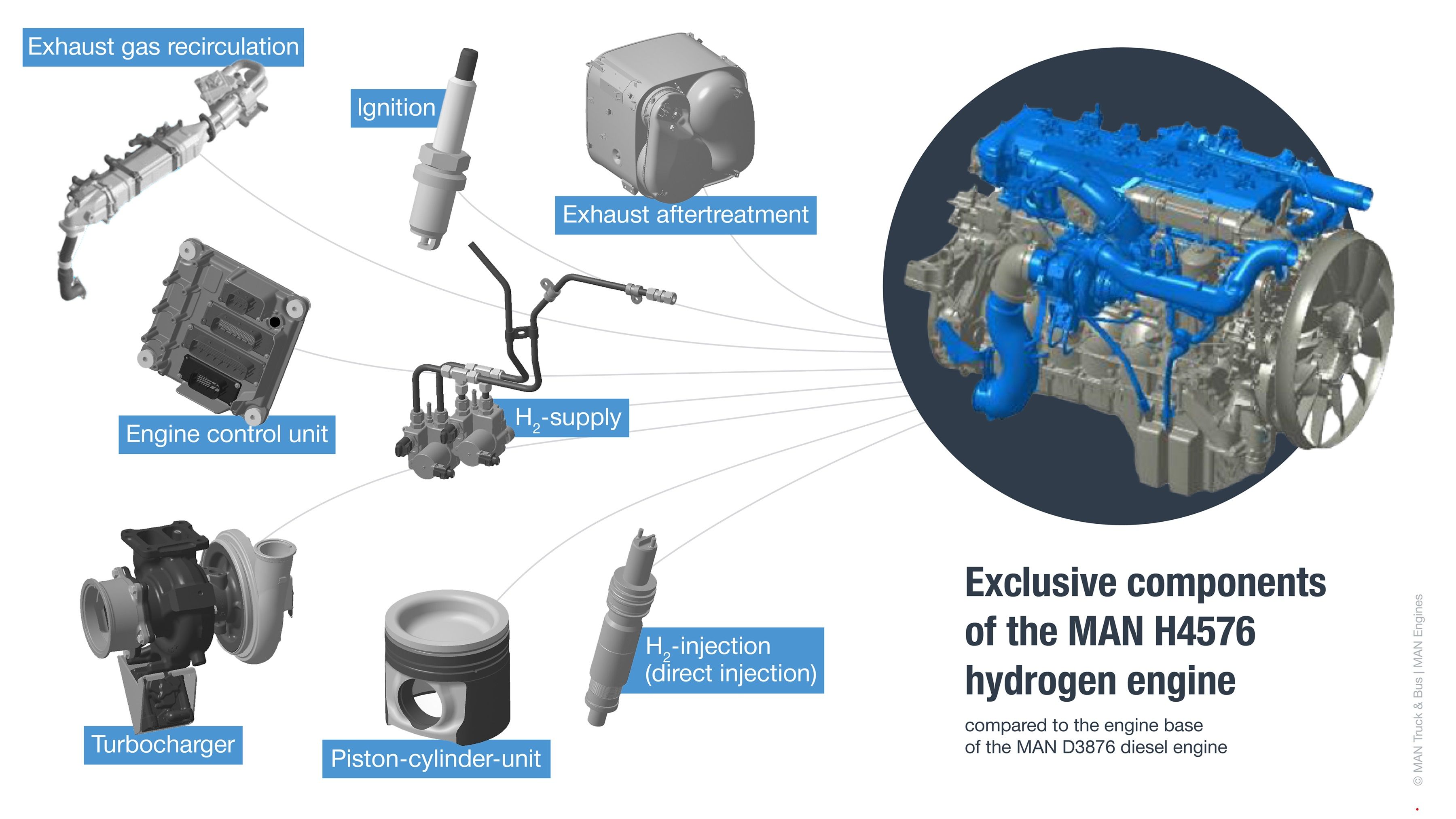 Mann Engines Introduces Breakthrough Hydrogen Combustion Engines for Off-Road Scenarios