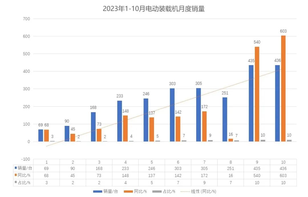 Trinity leads! China's loaders step into a new era of electrification