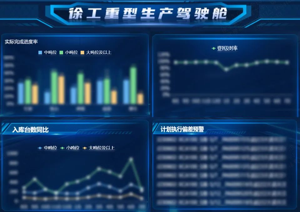 XCMG's "Production Cockpit" Contributes New Strength of Digital Intelligence