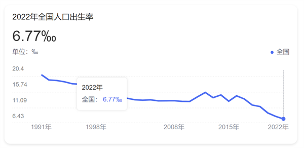 [Observation] The Declining Birth Rate Forces Mechanization, and the Furniture Market May Usher in a Golden Period of Development