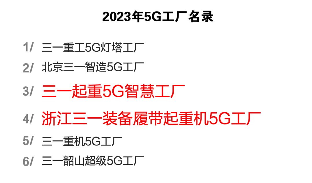 National-level recognition! Two 5G Factories of Sany Crane Are Listed in the List of 5G Factories in 2023