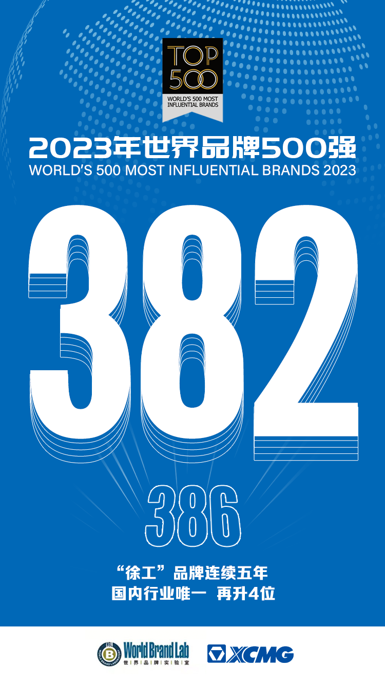 Forward again! "XCMG" brand has been listed in the world's top 500 brands for 5 consecutive years!