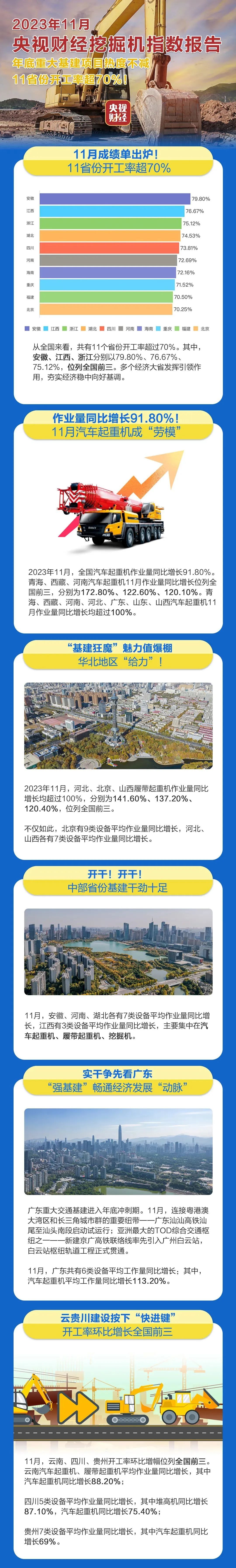 CCTV Finance and Economics × Sany Heavy Industry: The Heat of Infrastructure Construction Will Not Decrease at the End of the Year!