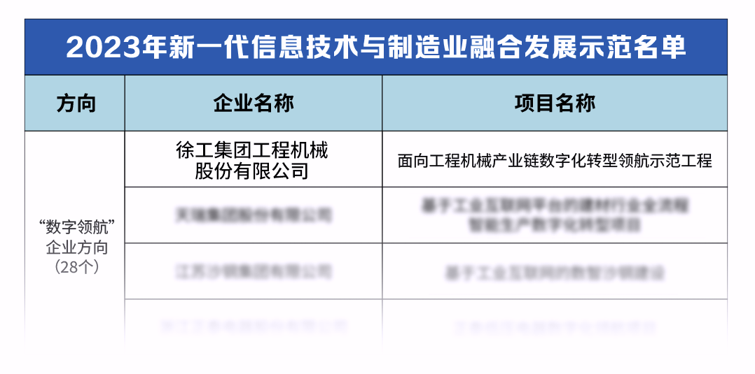 Digital Pilot, XCMG "National Level" + 1