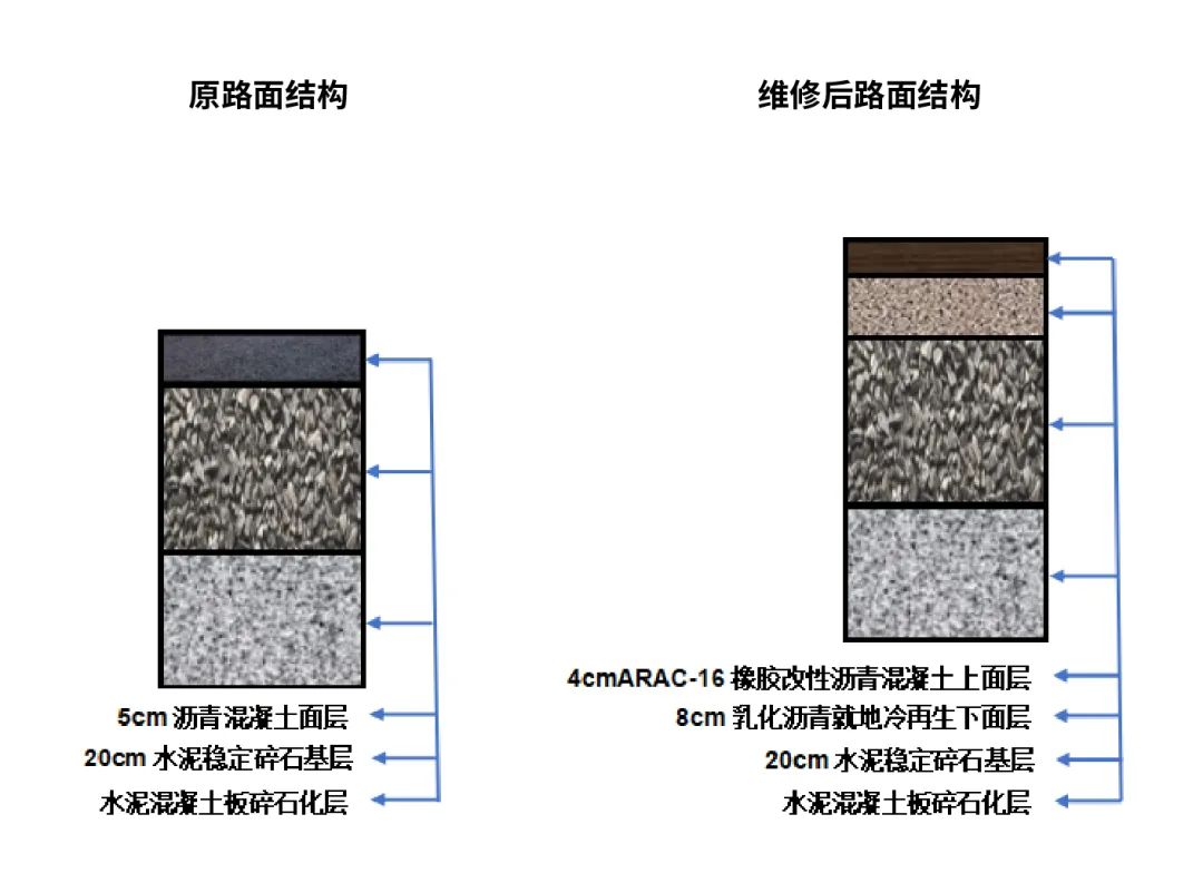 Site Report | Guangxi First Successful Use of Wirtgen W 380 CR Cold Reclaimer to Implement Cold In-place Recycling of Emulsified Asphalt