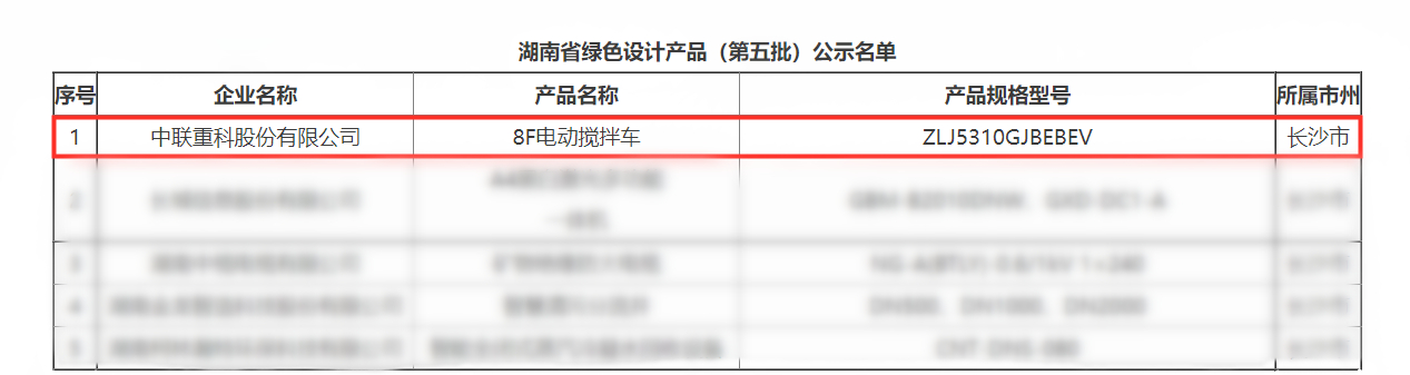 "Electricity" competes for the future! Zoomlion Pure Electric Mixer Truck Awarded Green Design Product of Hunan Province