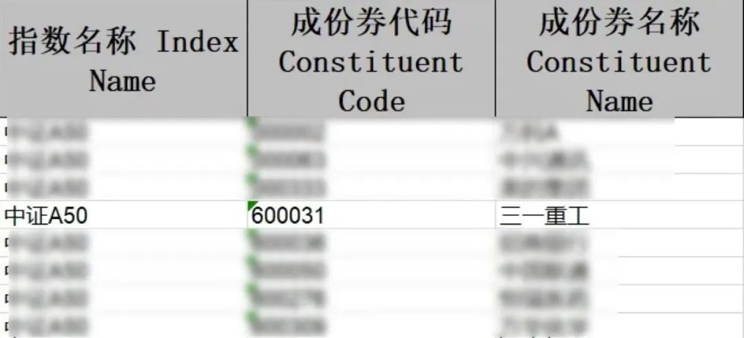 Only in the industry! Sany Heavy Industry was selected into China Securities A50 Index