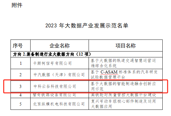 Set a benchmark in the field of big data! Zoomlion Zhongke Yungu Selected into National Demonstration List