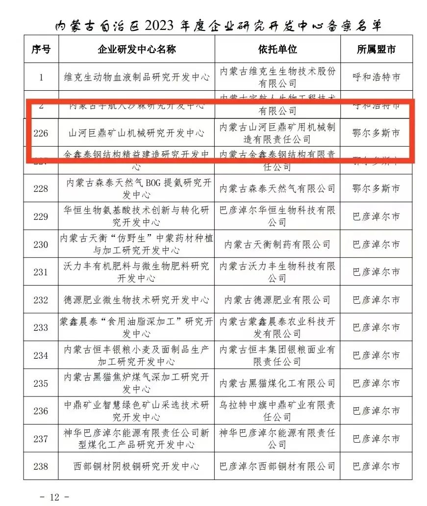 Good news! Shanhe Juding Mining Machinery Research and Development Center was recognized by Inner Mongolia Autonomous Region Enterprise Research and Development Center