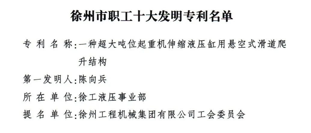 The selection is announced! XCMG Hydraulic Workers' Innovation Project is on the Top Ten Invention Patents!