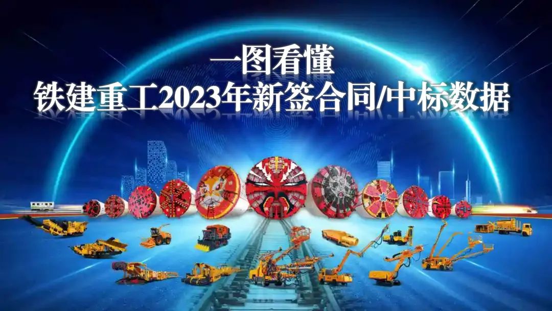 A picture to understand the newly signed contract/bid-winning data of China Railway Construction Heavy Industry in 2023