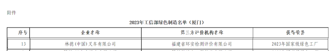 Linde (China) was awarded the National Green Factory