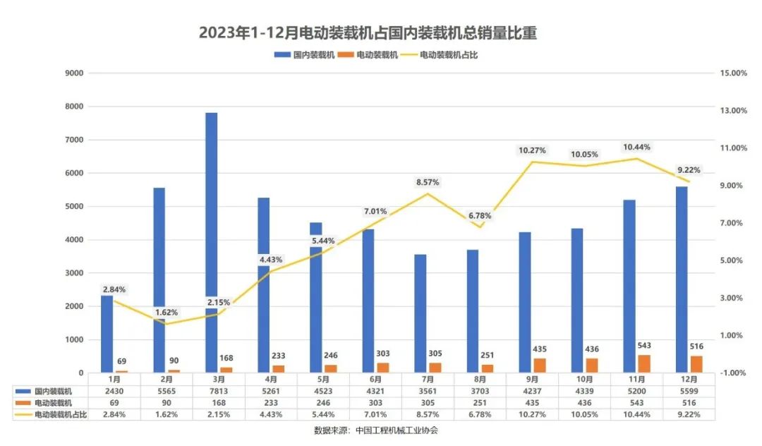 Trinity leads! Electric Loader Market Surges 209.9 Percent