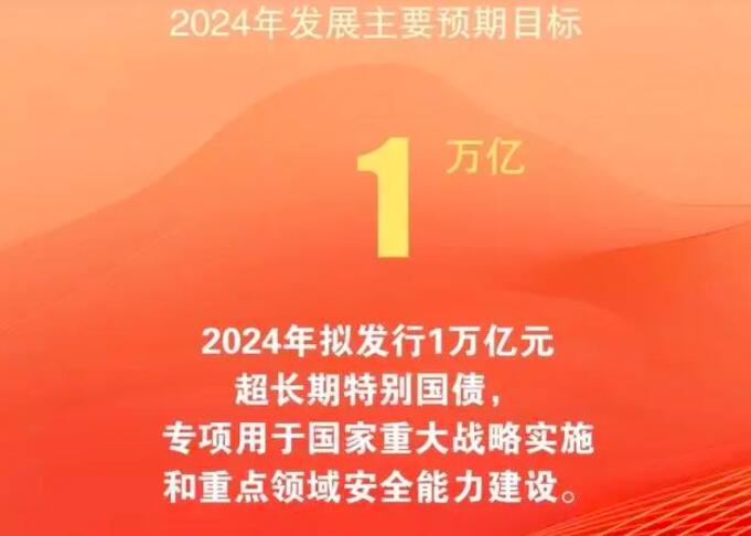 In 2024, it is planned to arrange 3.9 trillion yuan of local government special bonds to issue 1 trillion yuan of ultra-long-term special bonds.