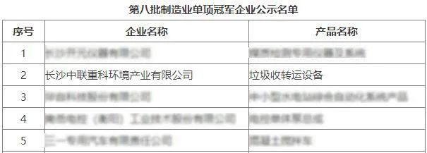 Focus on New Quality Productivity? Yingfeng Environment Won the Single Champion of Manufacturing Industry of the Ministry of Industry and Information Technology