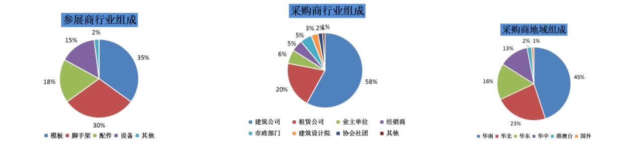 The 7th Guangzhou International New Building Formwork Scaffolding and Construction Technology and Equipment Exhibition