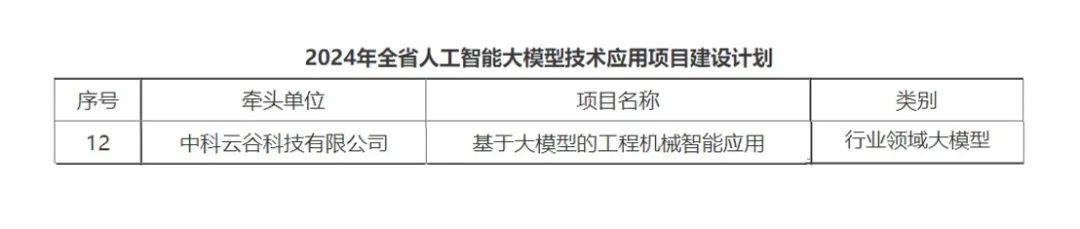 Selected into the List of Key Projects in Hunan Province, Zoomlion Forges New Quality Productivity with AI Model