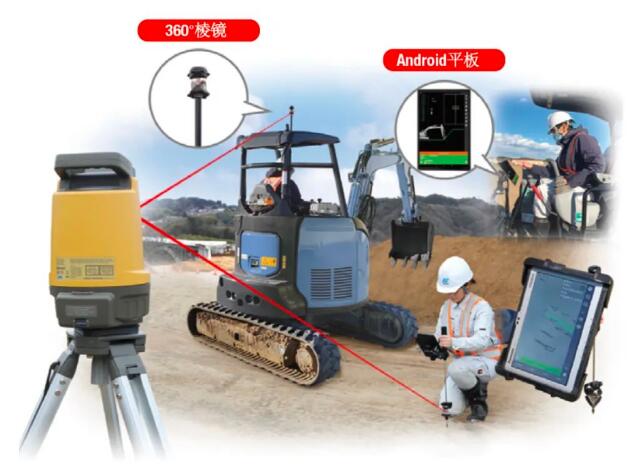 Global Application Status and Trend of Topcon MC-Mobile System