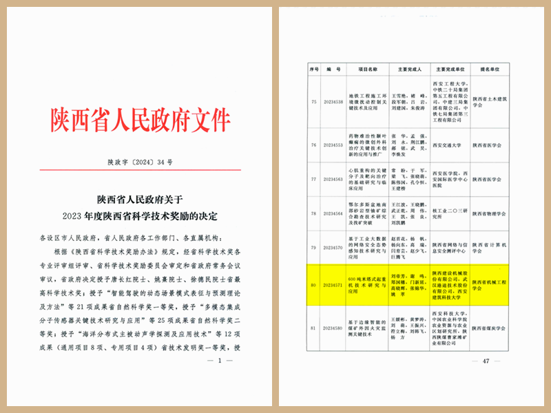 Good News: Shaanxi Construction Machinery Co., Ltd. won the Shaanxi Science and Technology Progress Award