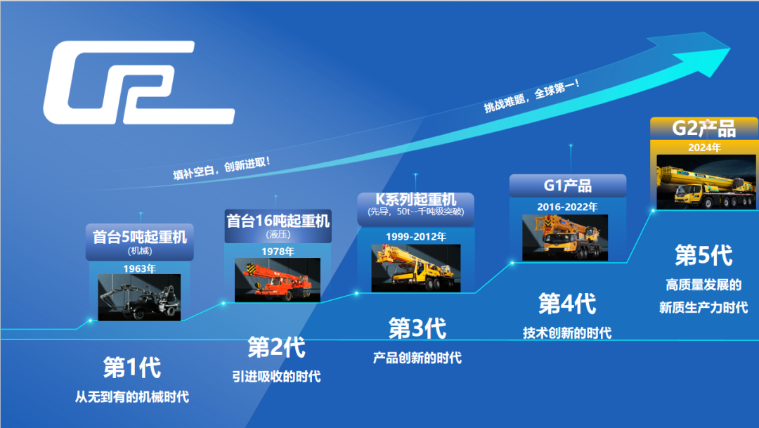 XCMG [Media Watch] China Crane 5.0 Era! The "power to carry the tripod" of 60 years of work