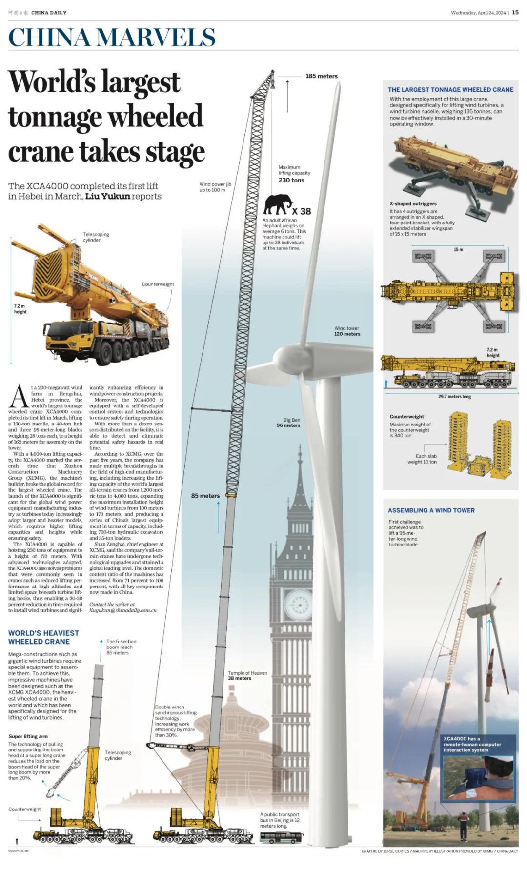 China Daily Full Page + Video! Official Announcement of "Great Power Miracle" XCMG "The World's First Crane" →